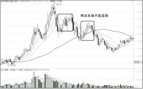 什么时候可以追涨买入？什么时候不应该追涨？