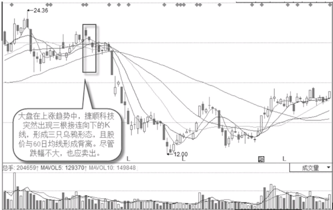 大盘涨个股跌背离三只乌鸦形态