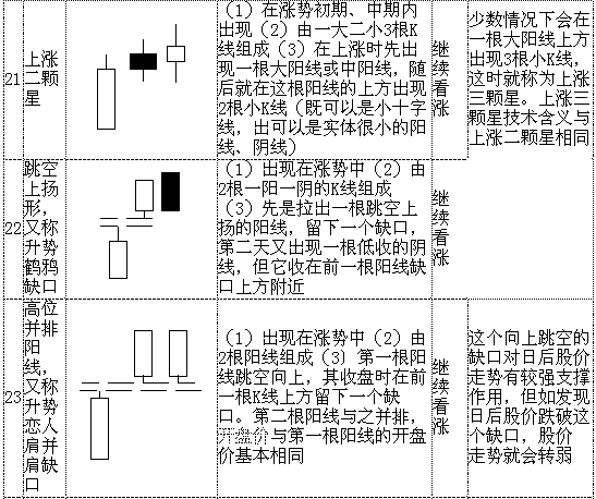 k线形态图解大全-最全股票K线形态分析