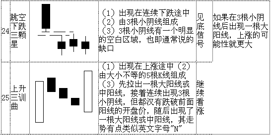 k线形态图解大全-最全股票K线形态分析