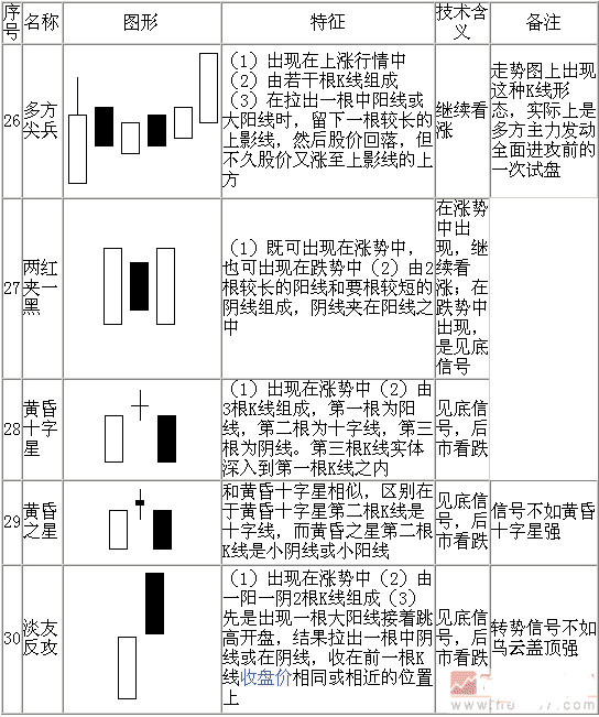 k线形态图解大全-最全股票K线形态分析