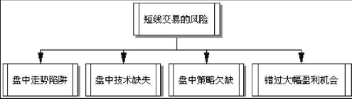 短线交易技术-短线选股的技巧