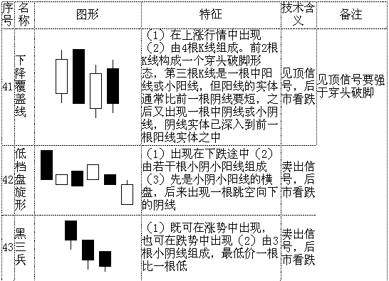 k线形态图解大全-最全股票K线形态分析