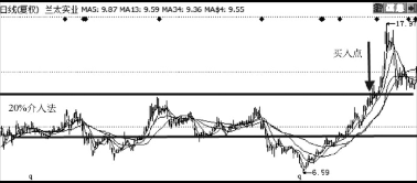 股票买卖技巧（附图）
