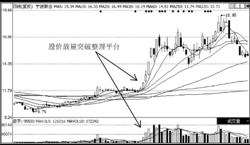 短线选股秘诀-短线操作要领