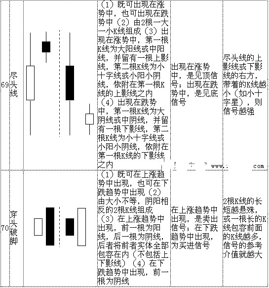 k线形态图解大全-最全股票K线形态分析