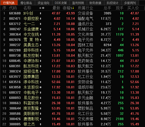 短线如何捕捉龙头股