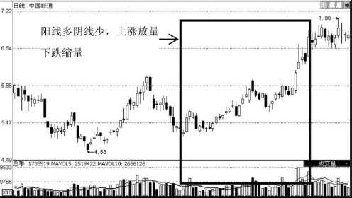 短线如何捕捉龙头股