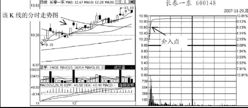 短线追涨停板的技巧