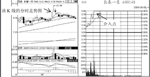 短线追涨停板的技巧