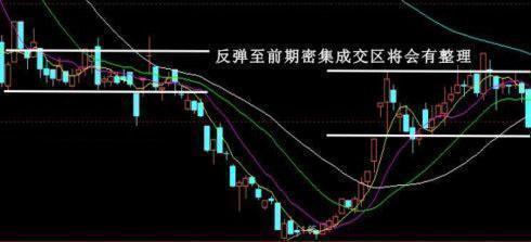 股票卖出技巧-经典技术图解