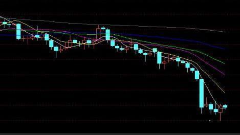 股票卖出技巧-经典技术图解