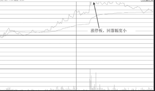 早盘短时间封涨停板盘中被打开后市会如何走？