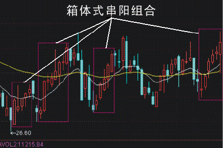 中线低位串阳买入信号