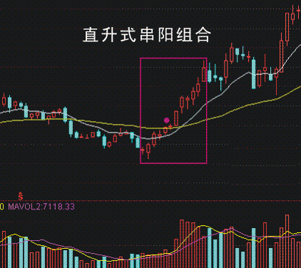 中线低位串阳