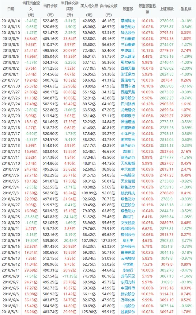 旱逢甘霖！千亿外资底部火速驰援A股 被套股民大救星真的来了？