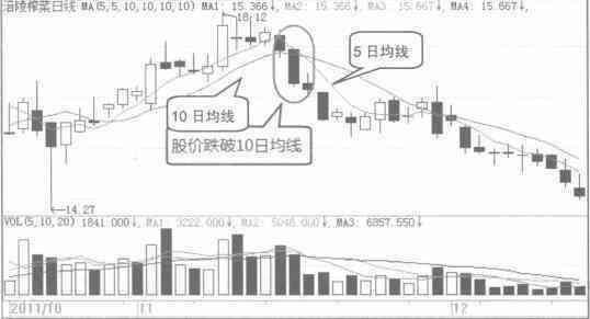 波段操作实战