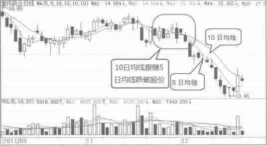  波段操作实战分析