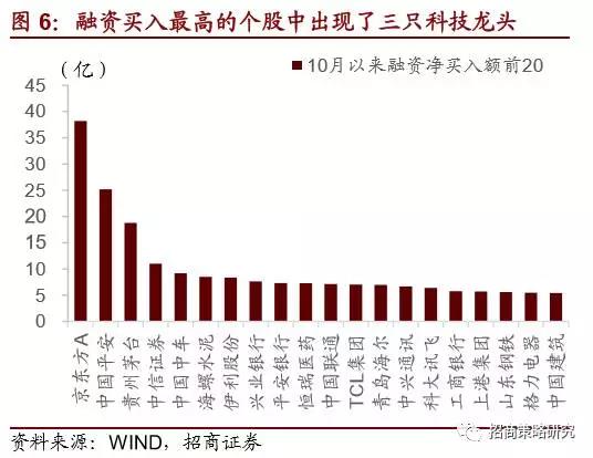 陆股通实际盈利