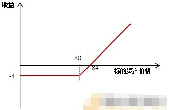 牛市套利的损益结构1.png