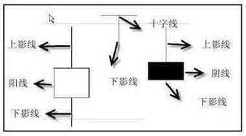 微盘K线看涨跌