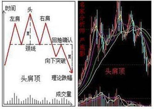 微盘K线看涨跌