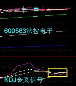 30分钟和60分钟kdj实战方法是什么呢?