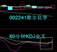 30分钟和60分钟kdj实战方法是什么呢?