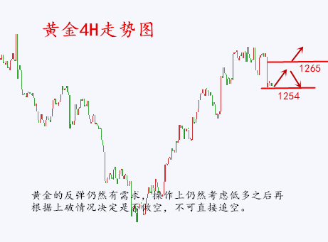 黄金多单解套怎么做呢?