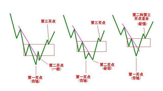 超短线选股