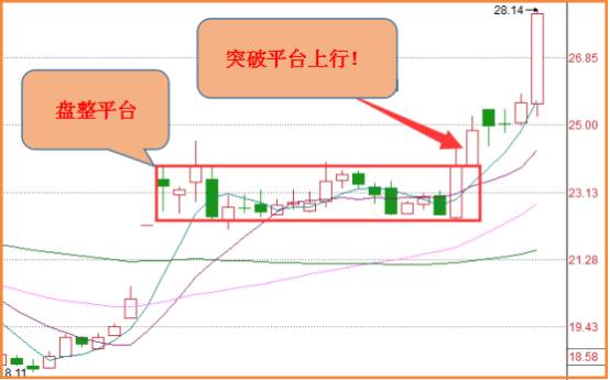 如何波段操作