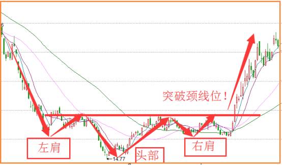 股票波段操作方法