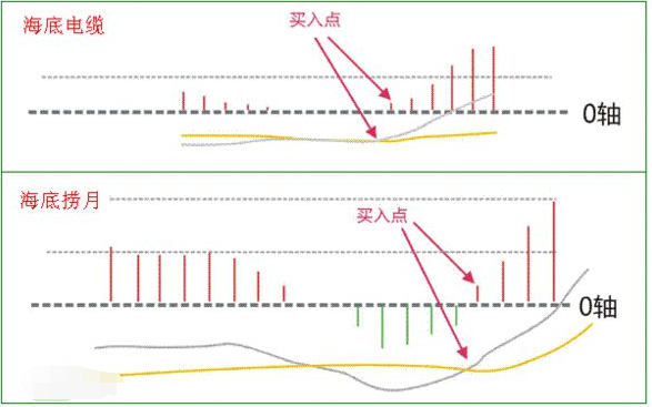 股票macd金叉什么意思2.png