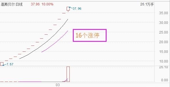 新股开板