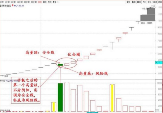 次新股高级战法3.png