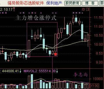 抓涨停板的简易方法