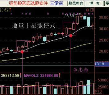 抓涨停板的简易方法