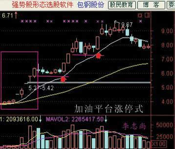 抓涨停板的简易方法