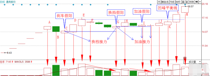 次新股的假阳战法.png