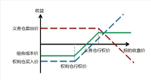 牛市价差策略1.png