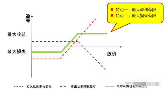 牛市价差怎么变化.png