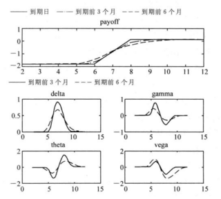 牛市认沽价差策略1.png