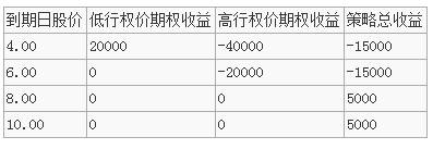 牛市认沽价差策略2.png