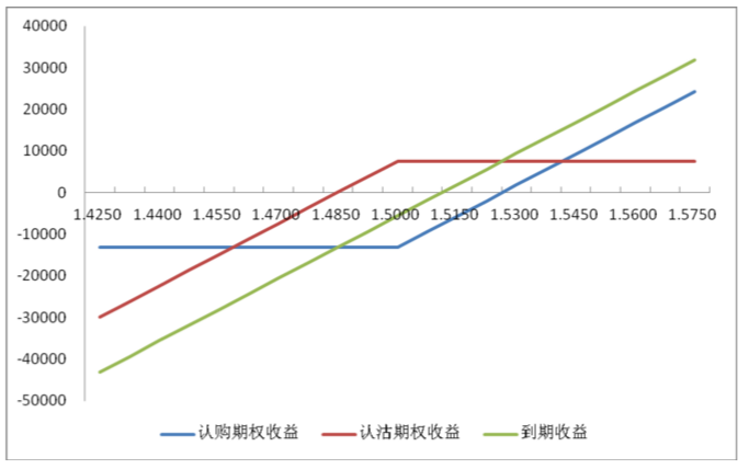 合成股票多头策略3.png