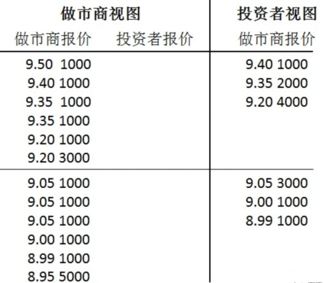 新三板做市交易2.png