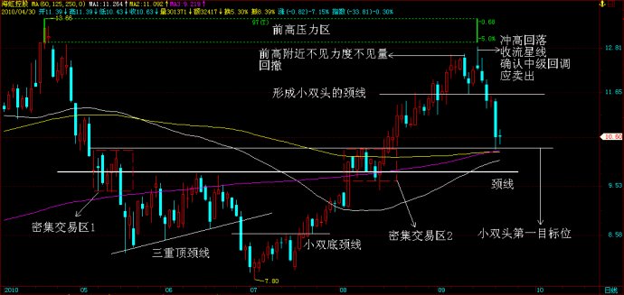 如何对个股进行技术分析.jpg