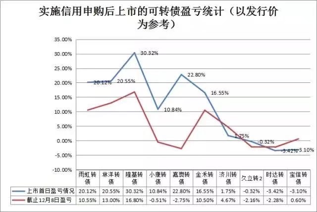 可转债中签放弃认购.jpg