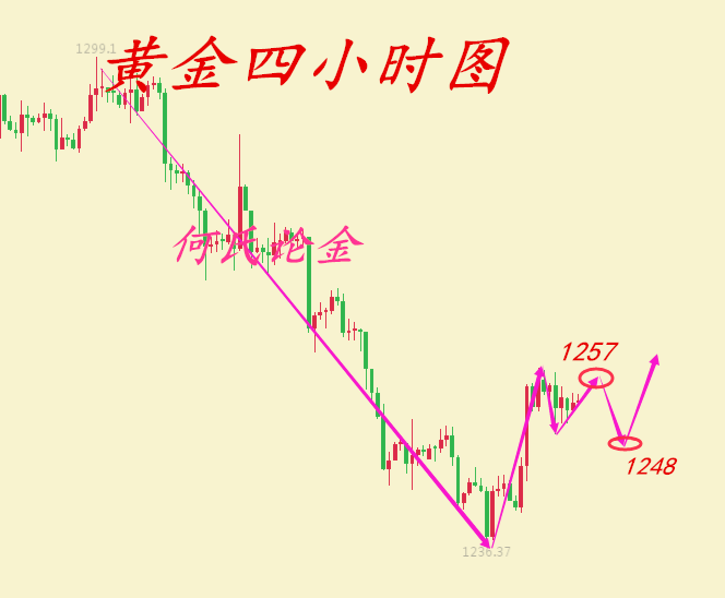 12.15黄金今日行情走势