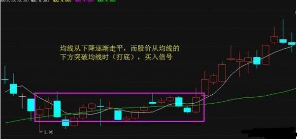 如何判断股票涨跌的指标