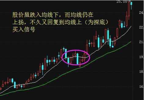 如何判断股票涨跌的指标